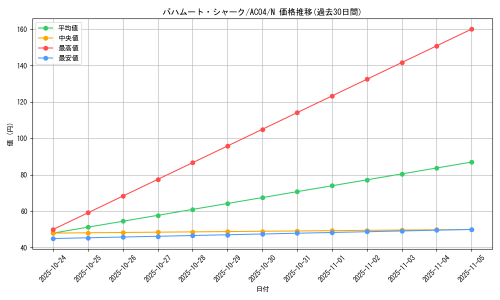 card_8039_series_1279_rarity_1_graph