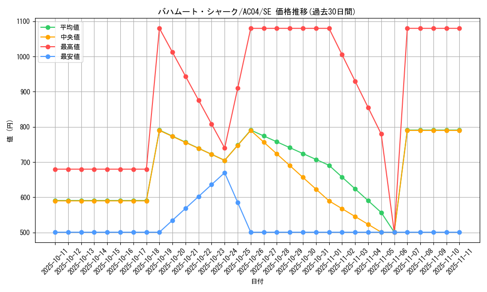 card_8039_series_1279_rarity_5_graph