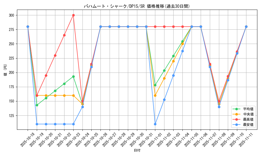 card_8039_series_17342_rarity_3_graph