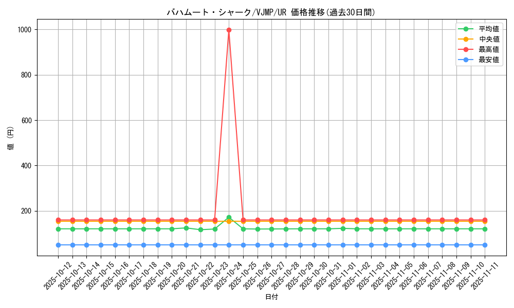 card_8039_series_18443_rarity_7_graph