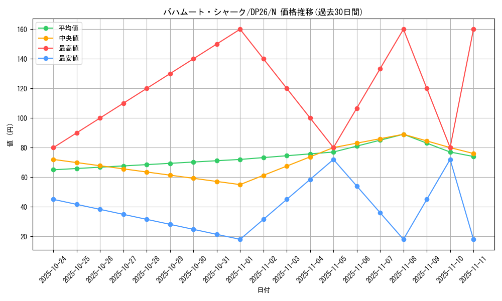 card_8039_series_4735_rarity_1_graph