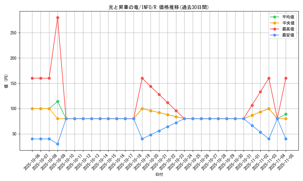 card_803_series_1385_rarity_62_graph