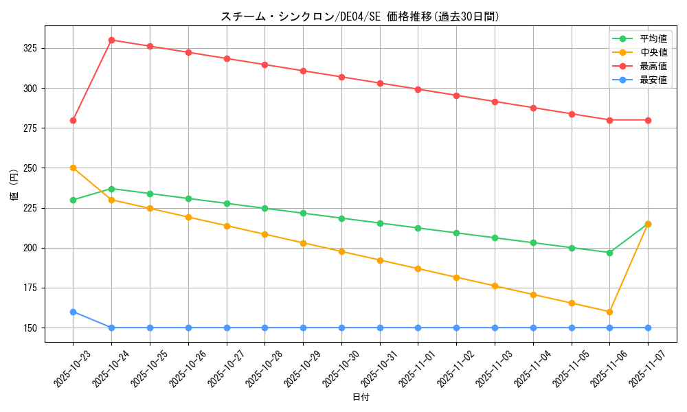 card_8040_series_18447_rarity_5_graph