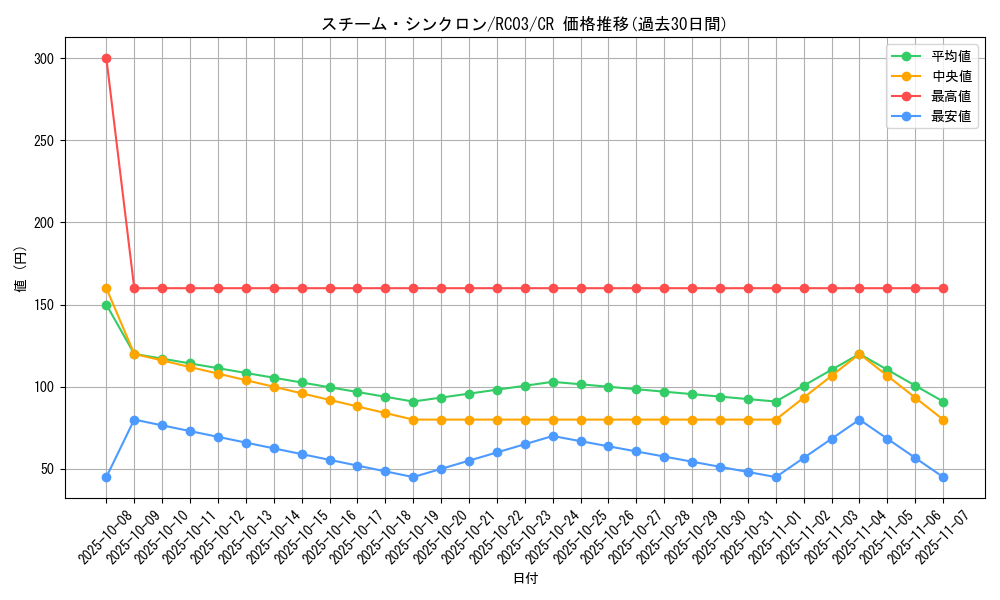 card_8040_series_8837_rarity_1299_graph