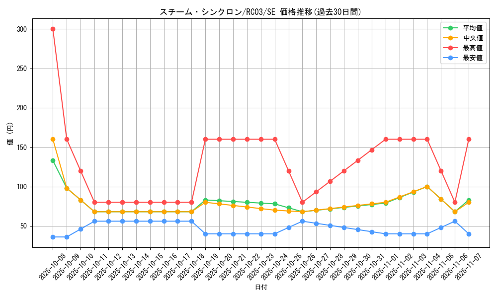 card_8040_series_8837_rarity_5_graph