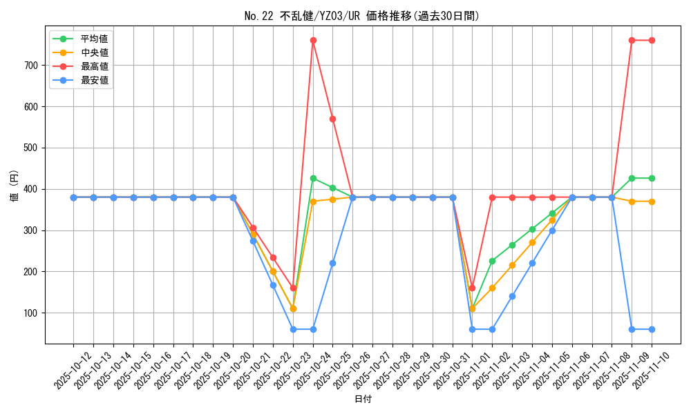 card_8044_series_18456_rarity_7_graph