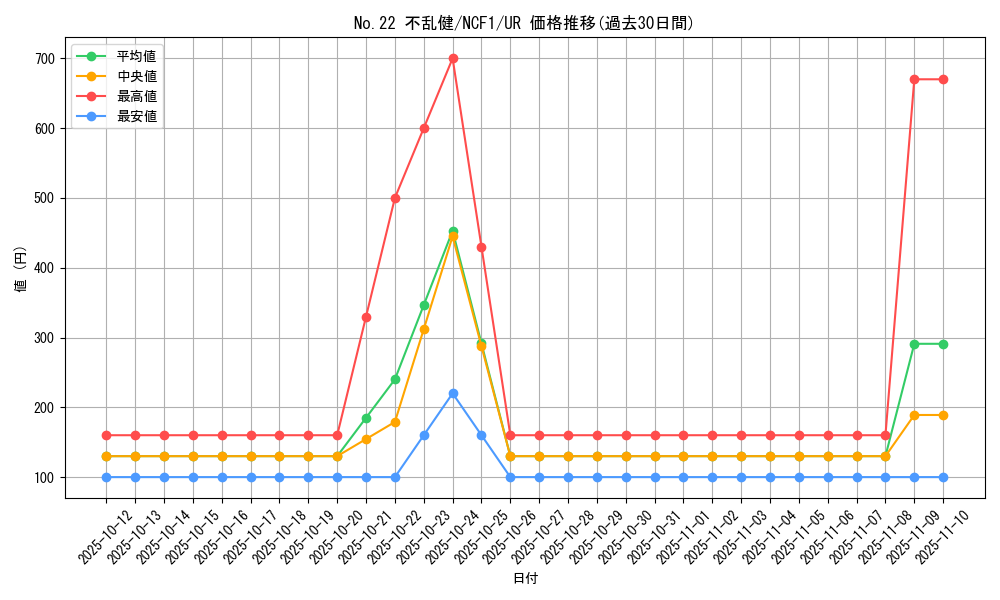 card_8044_series_7049_rarity_7_graph