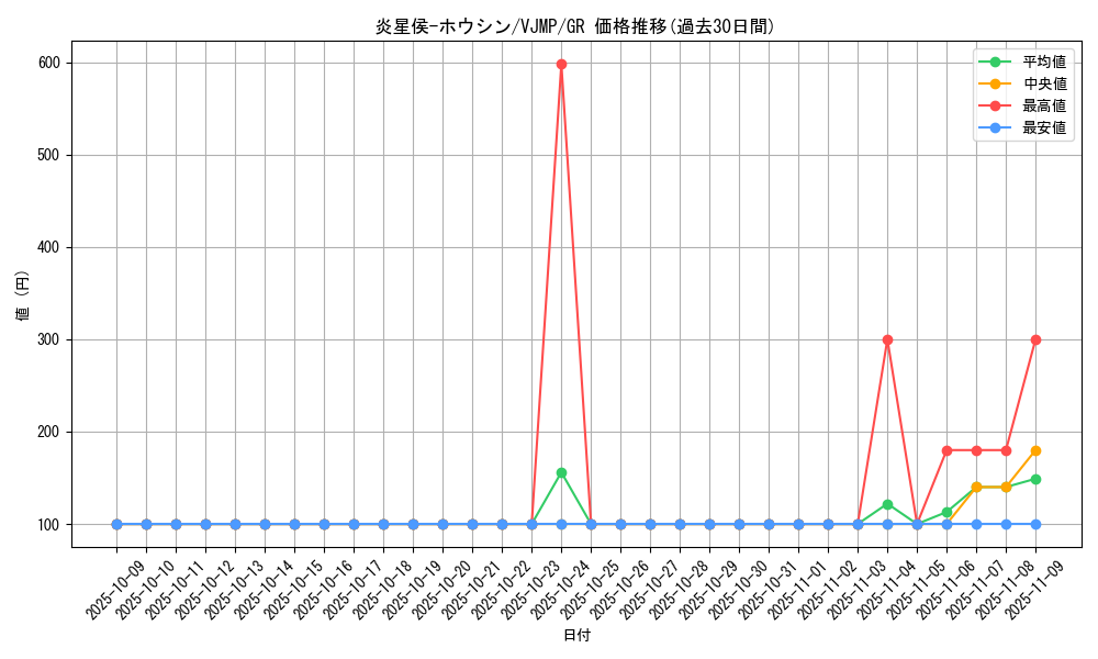 card_8055_series_18470_rarity_15190_graph