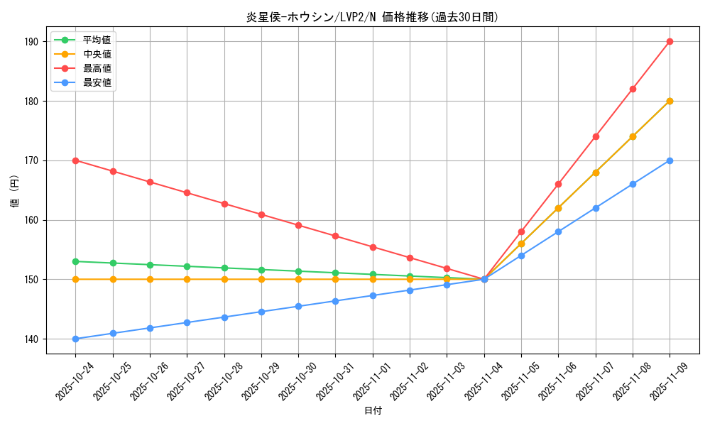 card_8055_series_9567_rarity_1_graph