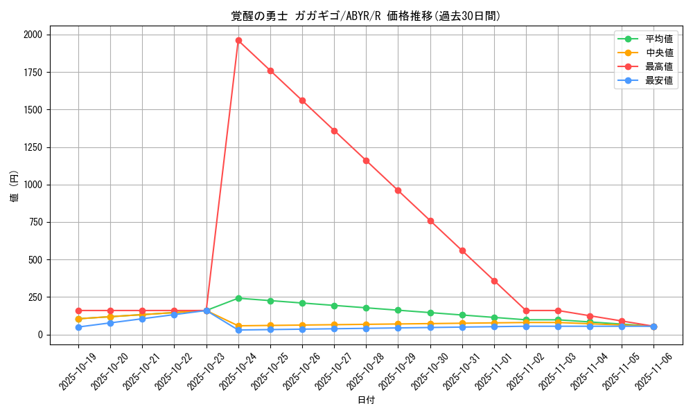 card_8057_series_18459_rarity_62_graph