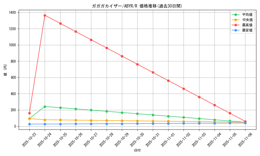 card_8058_series_18459_rarity_62_graph
