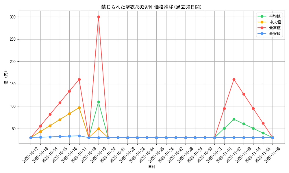 card_8062_series_14834_rarity_1_graph