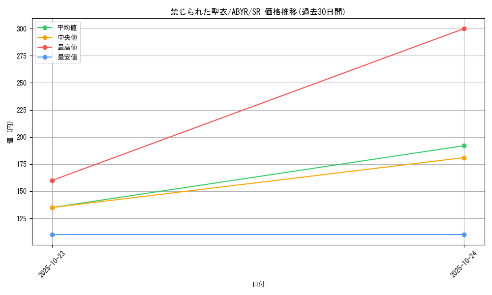 card_8062_series_18459_rarity_3_graph