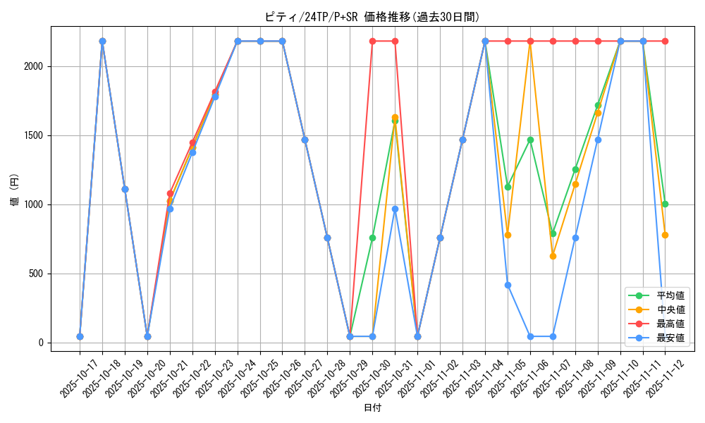 card_806_series_1558_rarity_183_graph