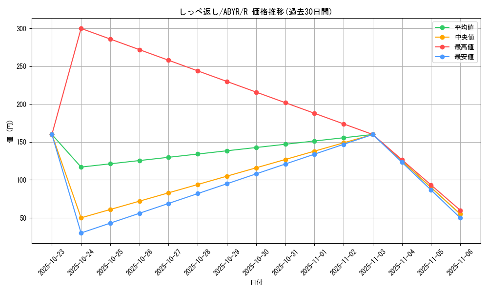 card_8070_series_18459_rarity_62_graph