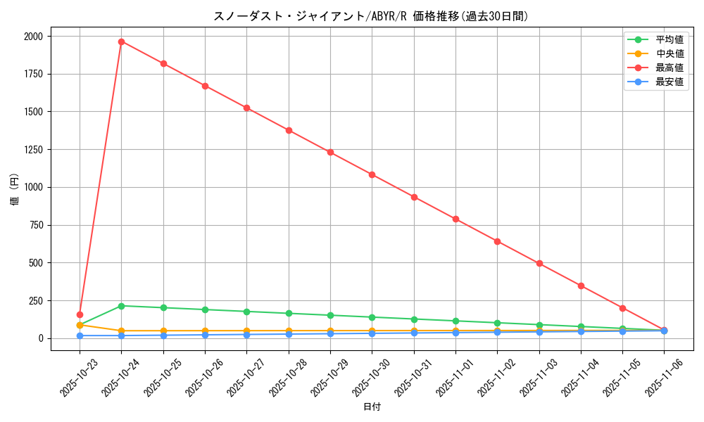 card_8071_series_18459_rarity_62_graph