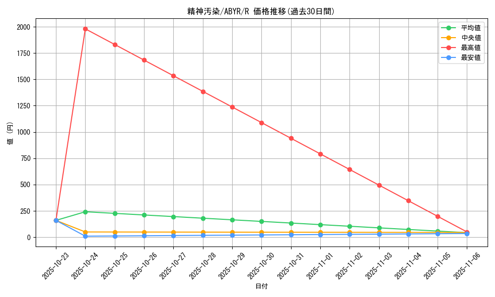 card_8074_series_18459_rarity_62_graph
