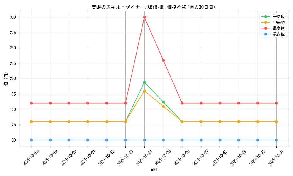card_8075_series_18459_rarity_77_graph