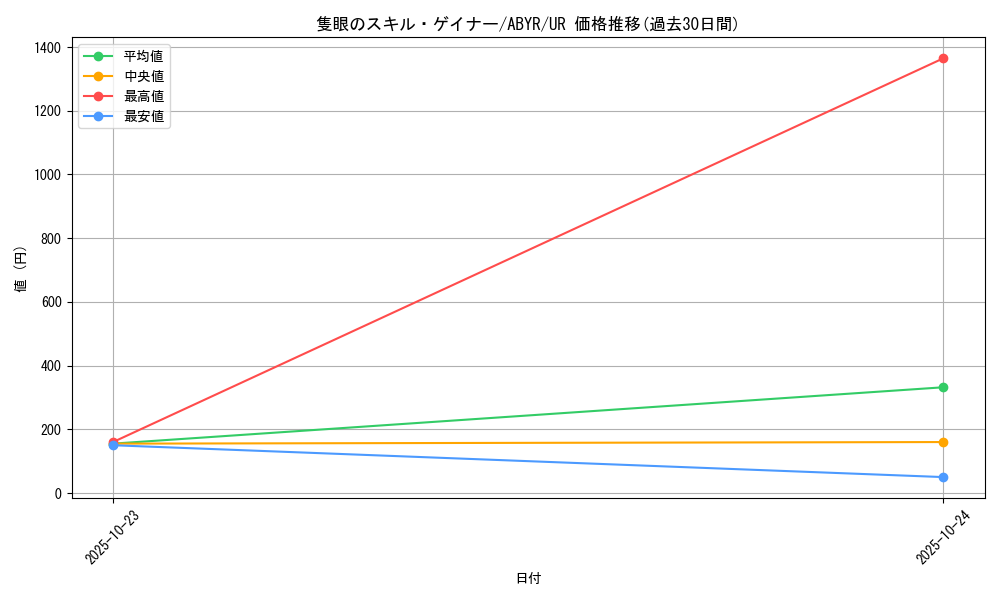 card_8075_series_18459_rarity_7_graph