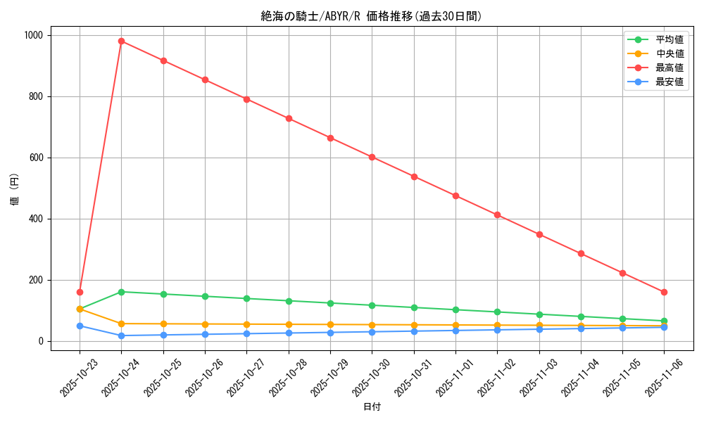card_8076_series_18459_rarity_62_graph