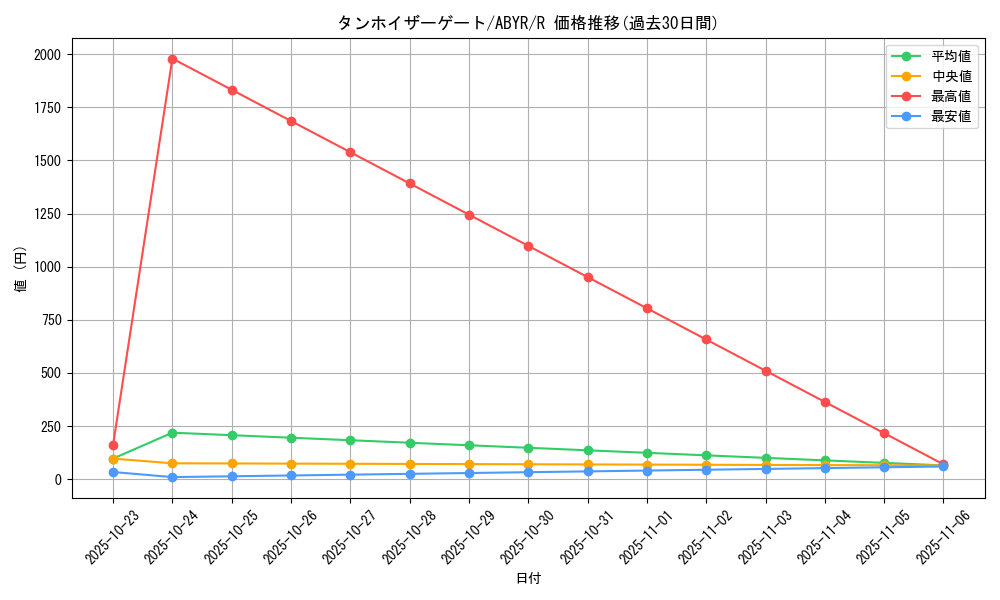 card_8078_series_18459_rarity_62_graph