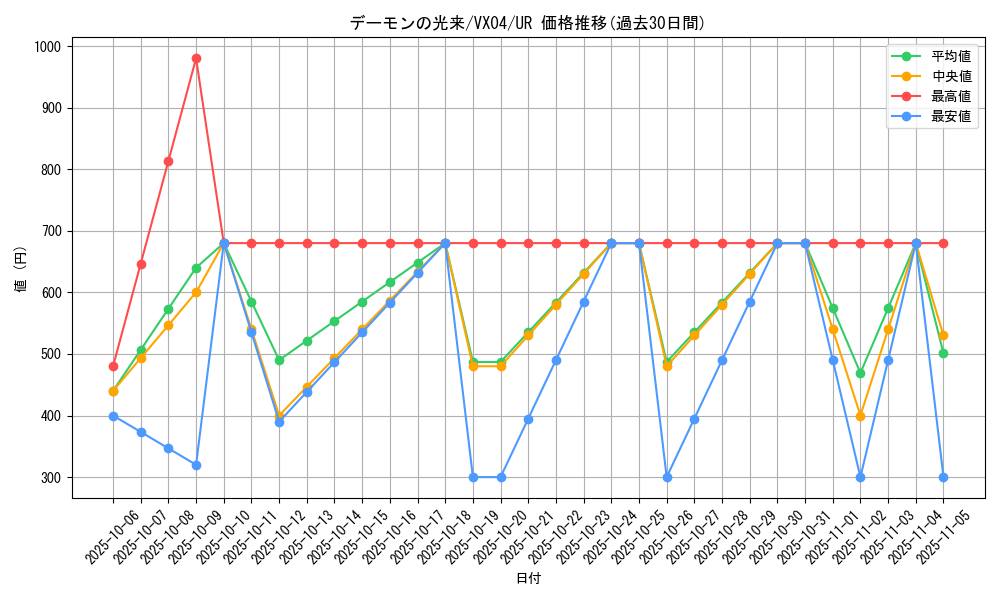 card_807_series_1559_rarity_7_graph