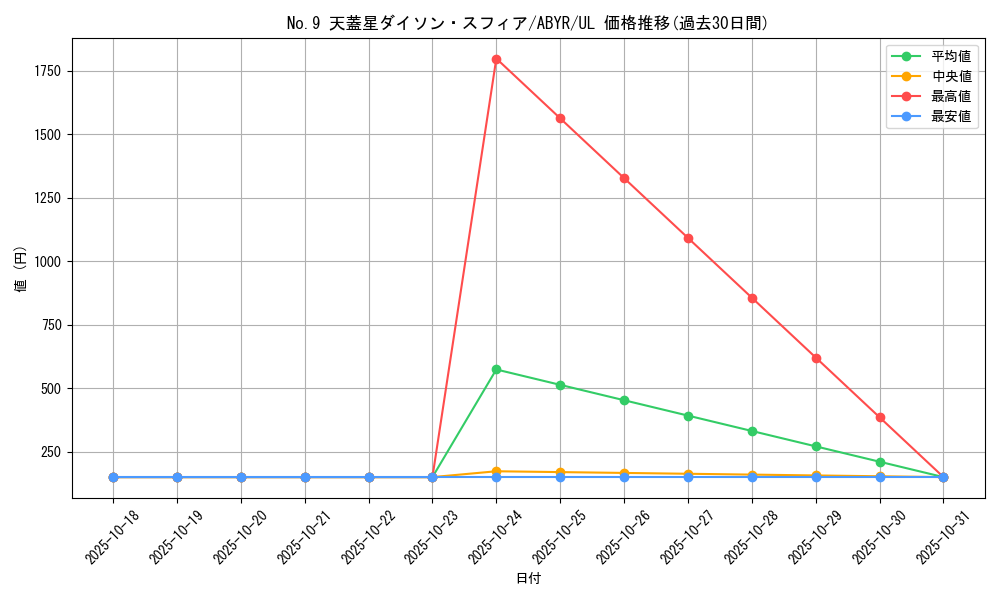 card_8083_series_18459_rarity_77_graph
