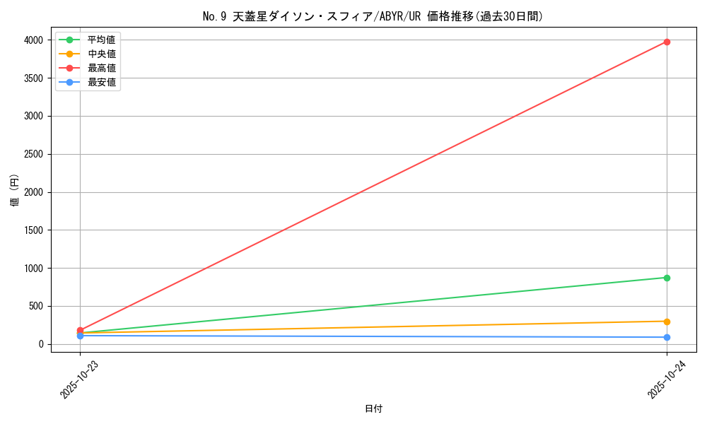 card_8083_series_18459_rarity_7_graph