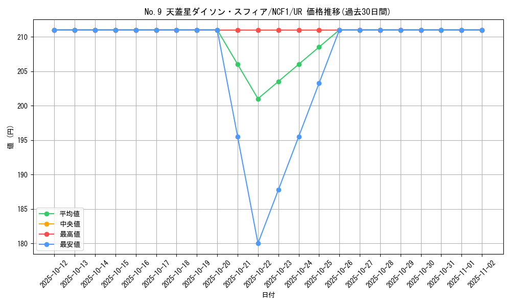 card_8083_series_7049_rarity_7_graph