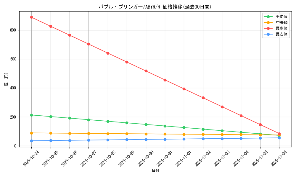 card_8089_series_18459_rarity_62_graph