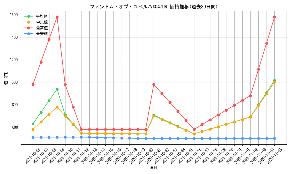 card_808_series_1559_rarity_7_graph