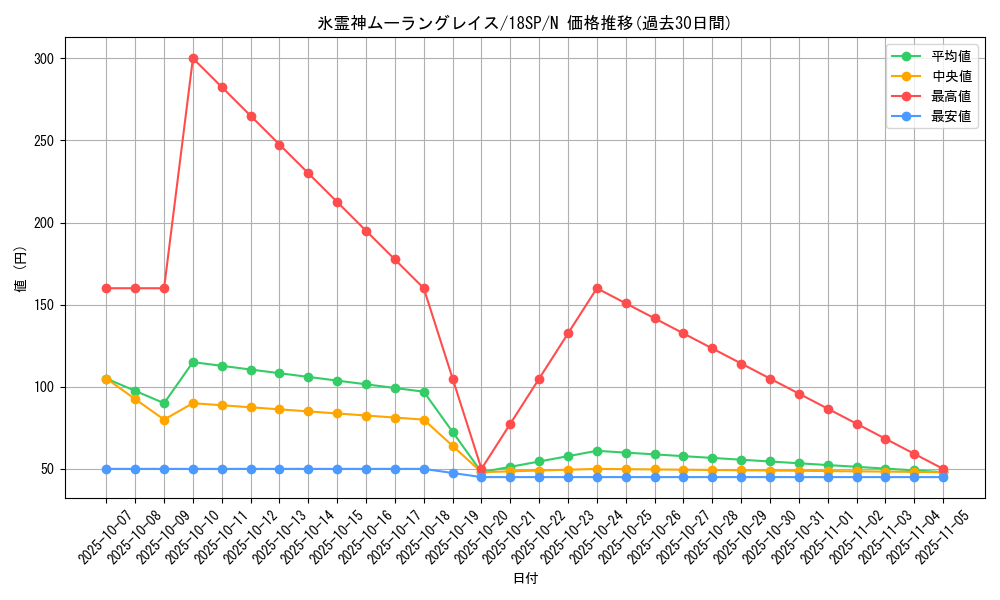 card_8090_series_10681_rarity_1_graph