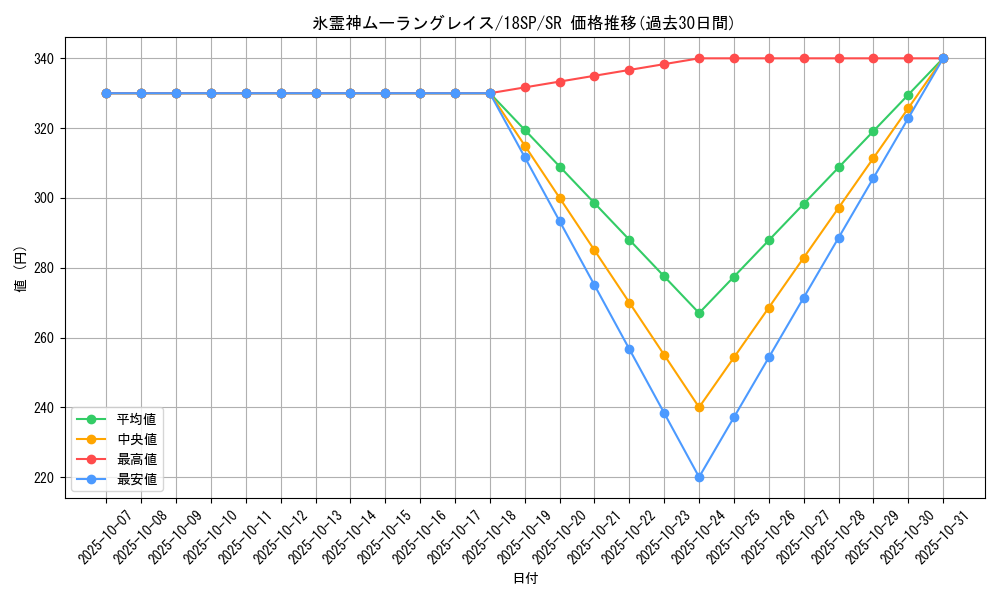 card_8090_series_10681_rarity_3_graph
