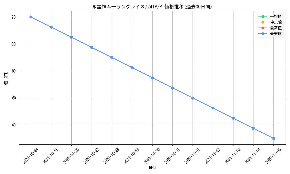 card_8090_series_1278_rarity_2_graph