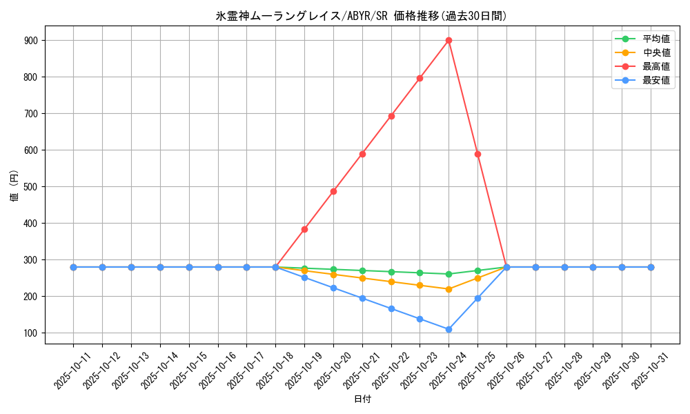 card_8090_series_18459_rarity_3_graph
