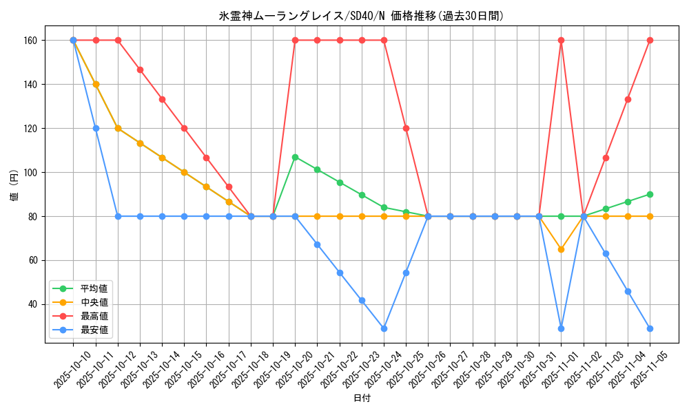 card_8090_series_6270_rarity_1_graph