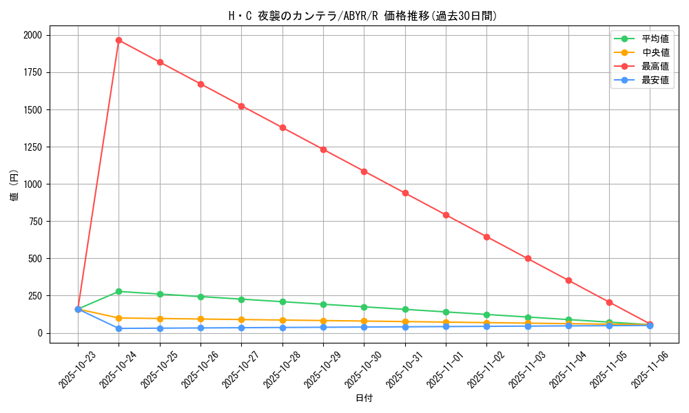card_8094_series_18459_rarity_62_graph