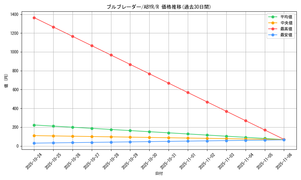 card_8099_series_18459_rarity_62_graph