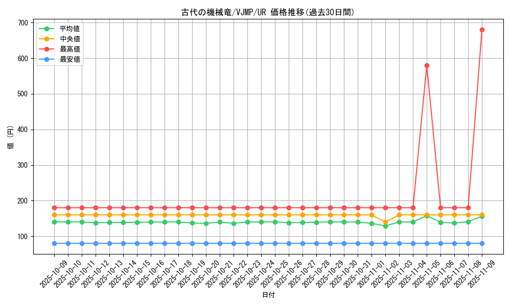 card_809_series_1563_rarity_7_graph