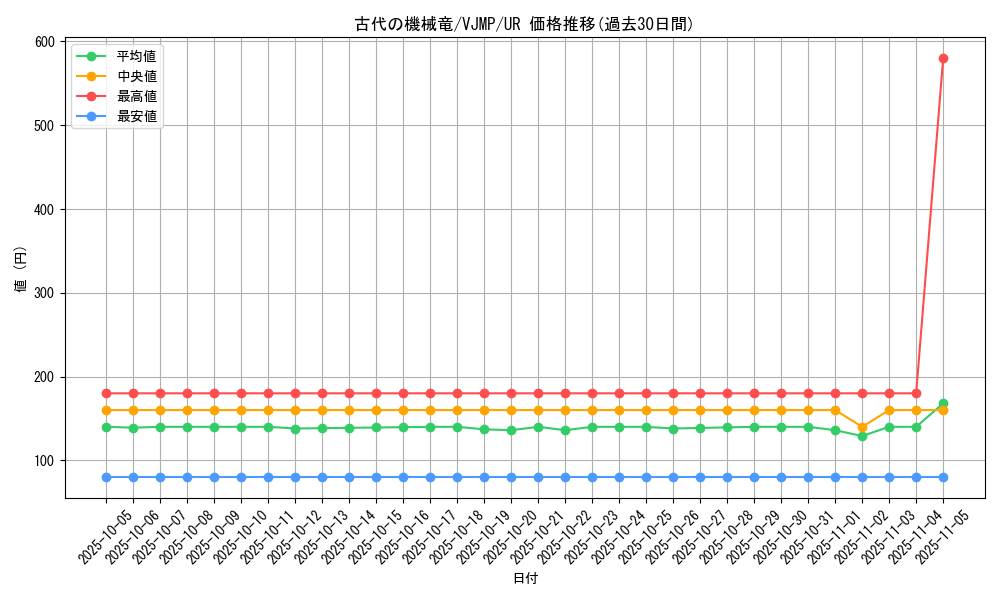 card_809_series_1563_rarity_7_graph
