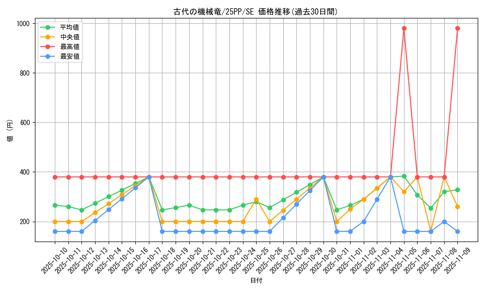 card_809_series_600_rarity_5_graph