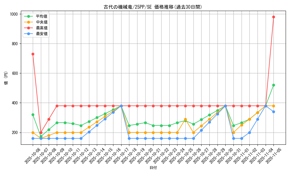 card_809_series_600_rarity_5_graph