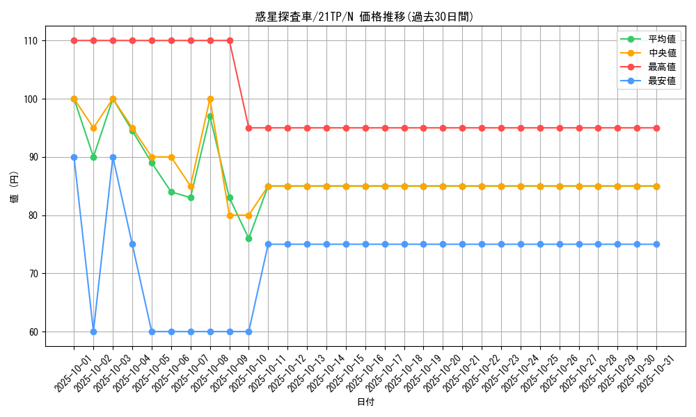 card_8100_series_10220_rarity_1_graph