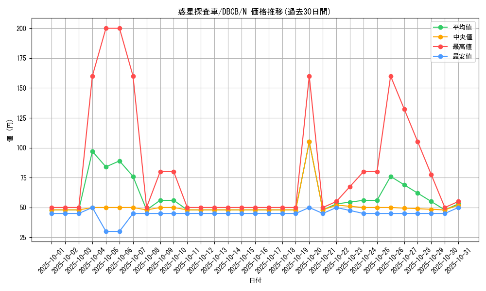 card_8100_series_1050_rarity_1_graph