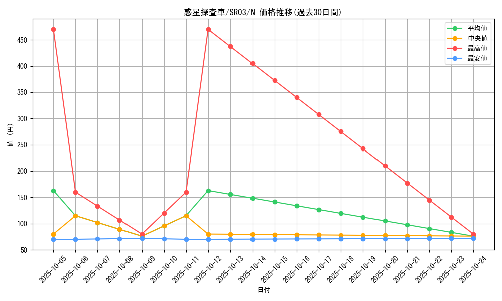 card_8100_series_12936_rarity_1_graph