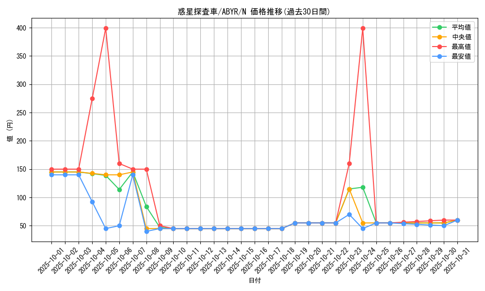 card_8100_series_18459_rarity_1_graph