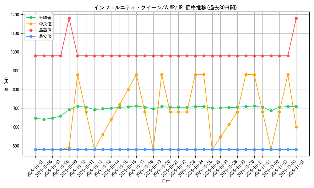 card_810_series_1564_rarity_7_graph