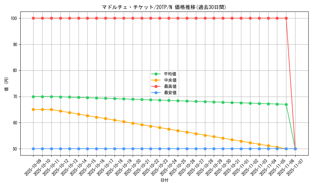 card_8110_series_11573_rarity_1_graph