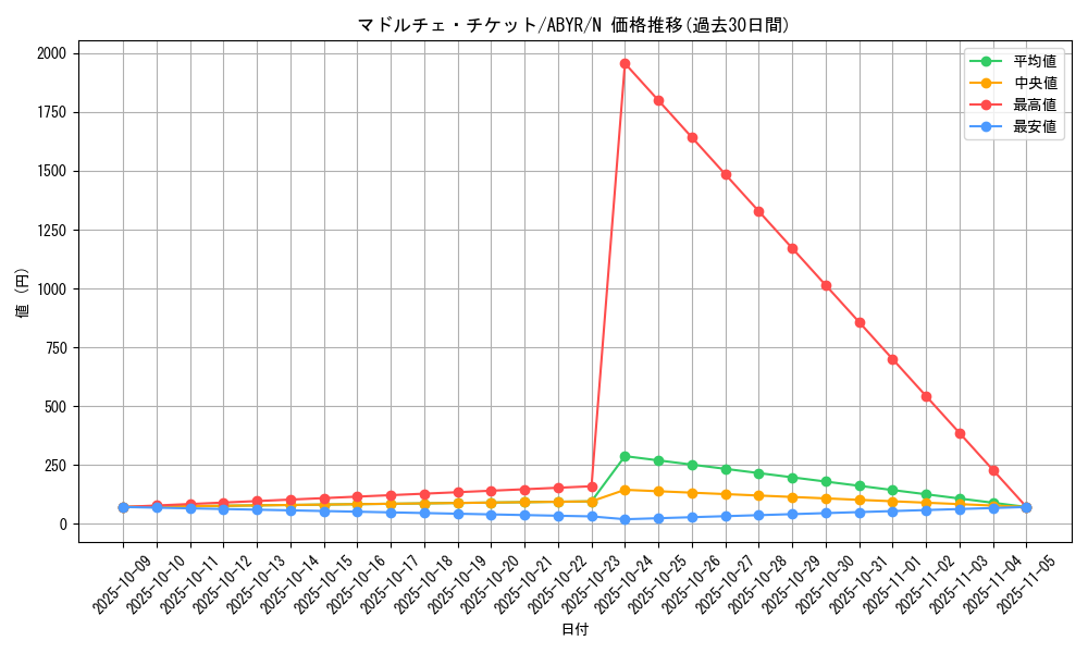 card_8110_series_18459_rarity_1_graph