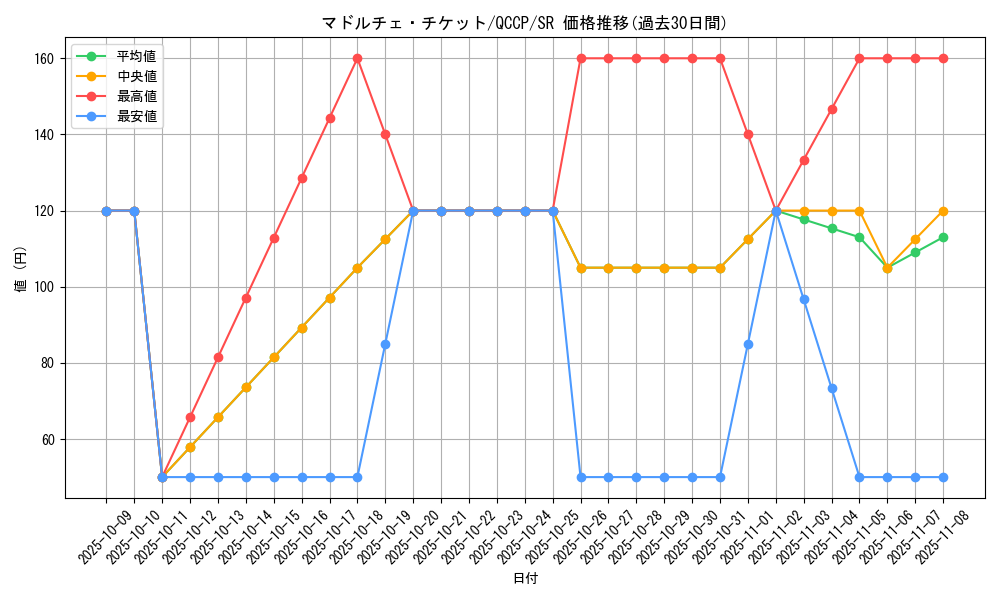 card_8110_series_2528_rarity_3_graph
